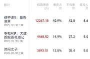 孝感2025端午档电影票房破3亿