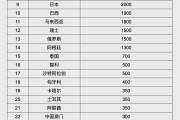 孝感人民币大消息！中国土耳其双边本币互换协议续签