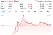 孝感上市首日暴涨140% 军用无人机公司登陆纽交所 AI打造产品核心竞争力