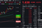 孝感节后王者归来！银行低位反弹54%！个股仍深陷破净，公募增仓潮涌