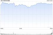 孝感花旗将标普500指数目标位上调至6300点 相比追涨更倾向于逢低买入