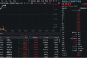 孝感算力硬件股集体走强，新易盛涨6%创阶段新高，创业板人工智能ETF放量拉升逾2%！英伟达重回全球市值榜首