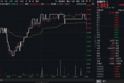 孝感高股息压舱石发力，银行、保险携手护盘！机构高呼：核心资产或将回归！