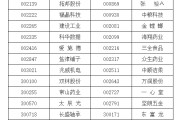 孝感A股重要指数调整，即将生效！（附名单）