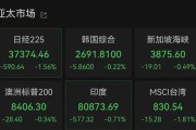 孝感亚太市场全线下跌，港股调整，连连数字大涨超60%