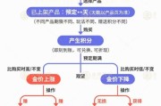 孝感【民生调查局】有投资者被套数百万元 永坤黄金怎么了？