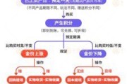 孝感浙江永坤黄金暴雷 投资者：媳妇马上要和我离婚了
