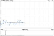 孝感中金：维持腾讯音乐-SW“跑赢行业”评级 目标价80港元