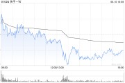 孝感东方证券：维持快手-W“买入”评级 目标价74.58港元