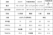 孝感泽璟制药ZG005两项研究入选口头报告 单药二线治疗宫颈癌数据优于卡度尼利单抗 | 2025ASCO