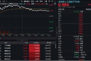 孝感逆市涨逾1%！创业板人工智能一枝独秀！算力又迎新催化，CPO概念股应声大涨，天孚通信飙升10%
