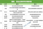 孝感牟一凌离职民生！国联民生最全高管分工出炉